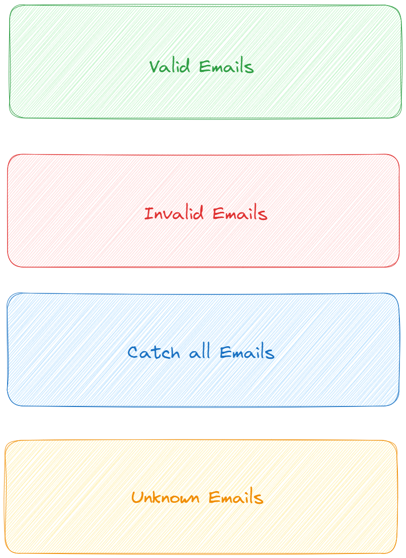 Email Spam Checker