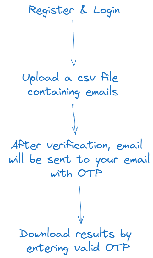 AI Email Template Maker